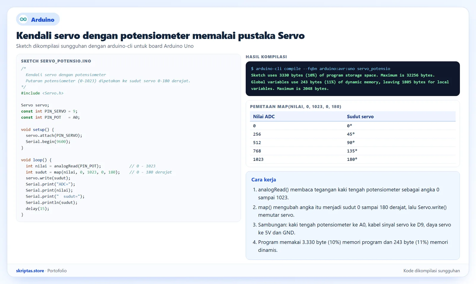 Sketch Arduino kendali servo dengan potensiometer dan fungsi map beserta hasil kompilasi arduino-cli