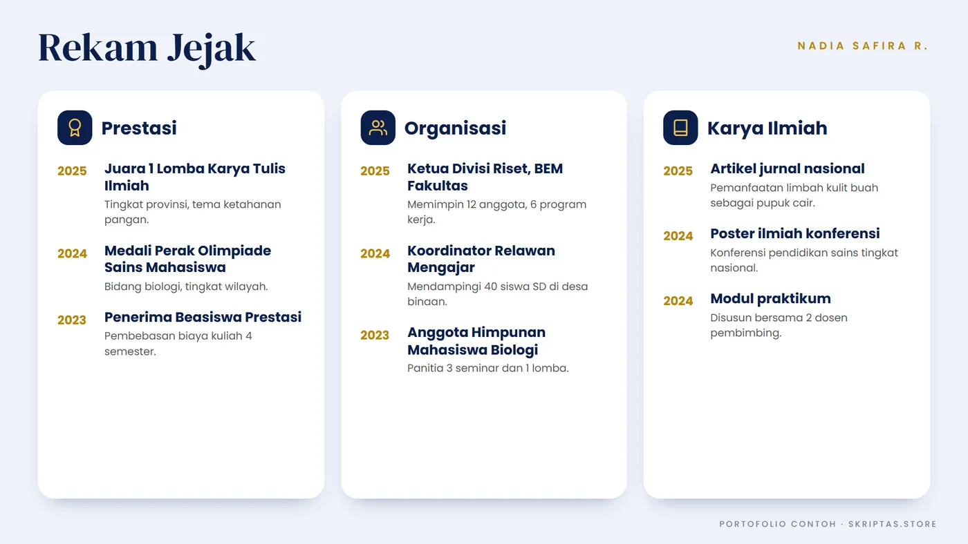 Contoh dokumen portofolio akademik, rekam jejak (karya contoh)
