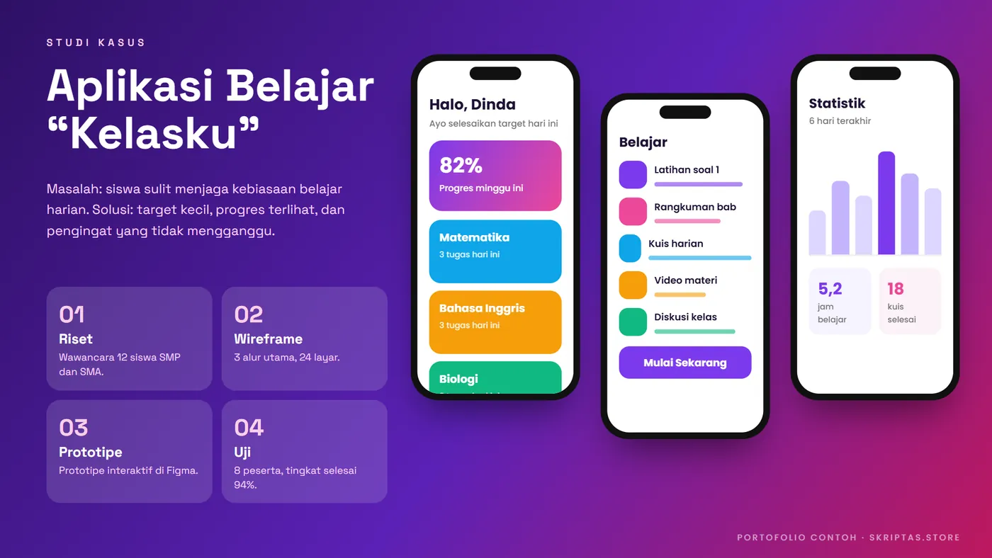 Contoh dokumen portofolio ui/ux, studi kasus (karya contoh)