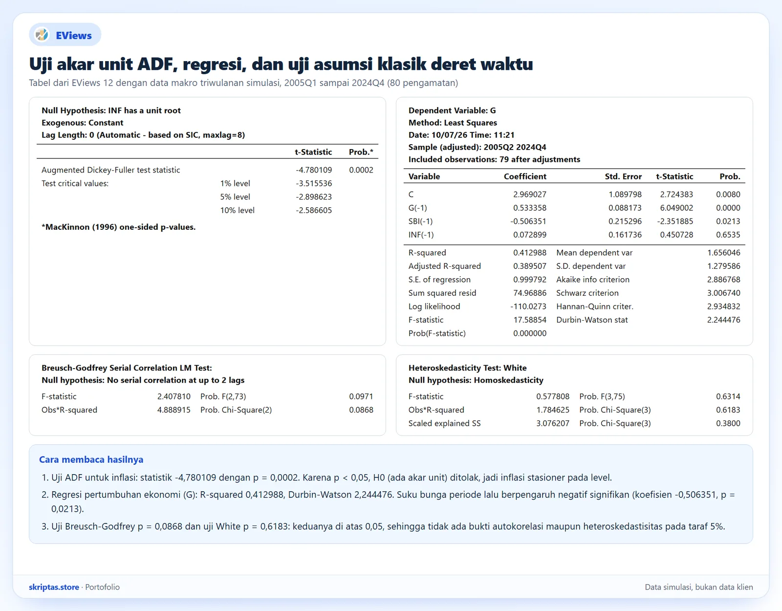 Uji akar unit ADF, regresi OLS, uji Breusch-Godfrey dan uji White di EViews dengan data deret waktu simulasi