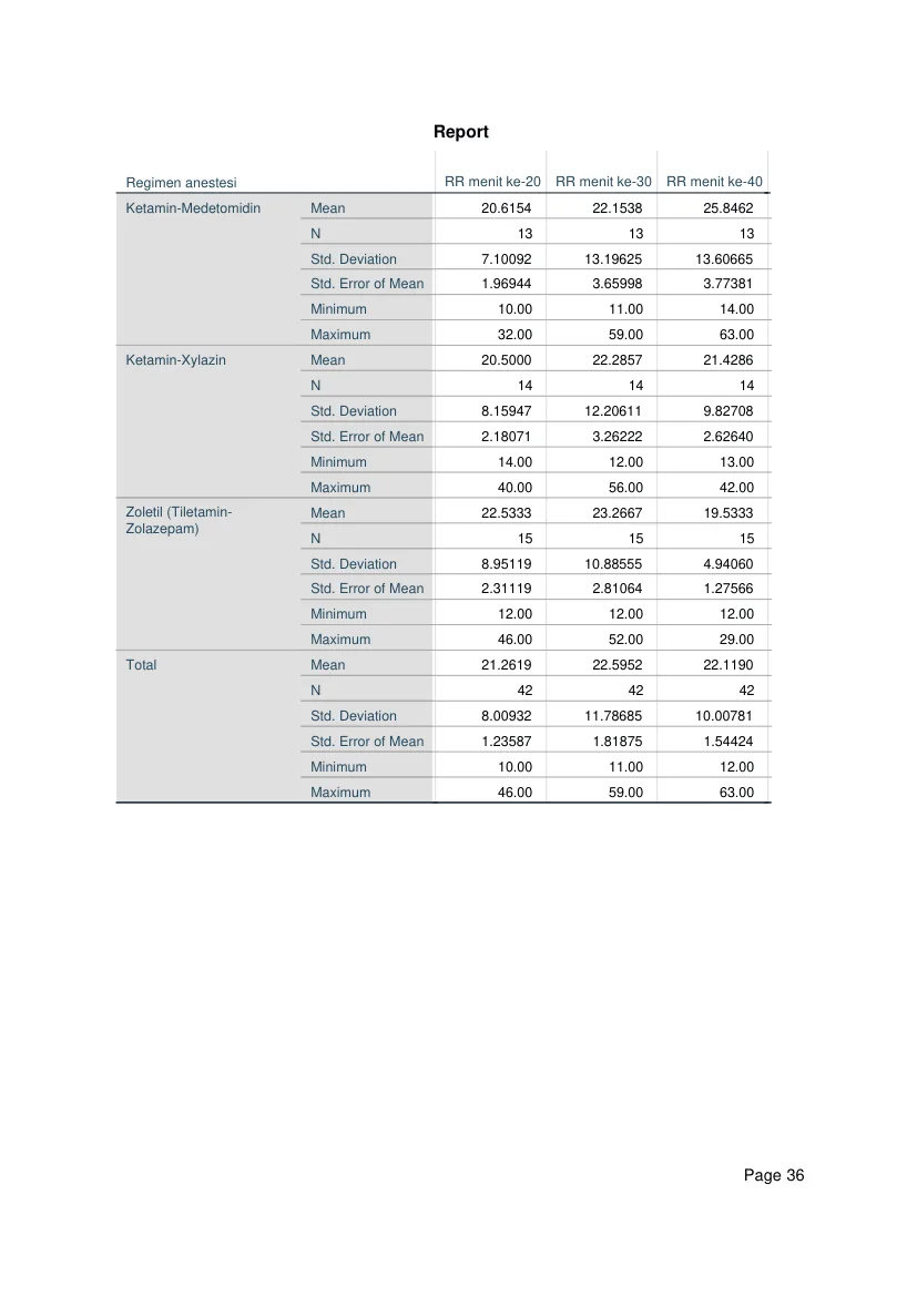 Contoh tabel deskriptif hasil olah data SPSS