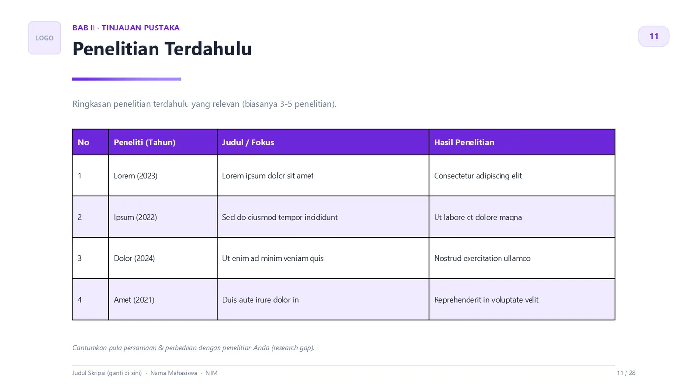 Contoh slide isi PPT sidang: tabel penelitian terdahulu