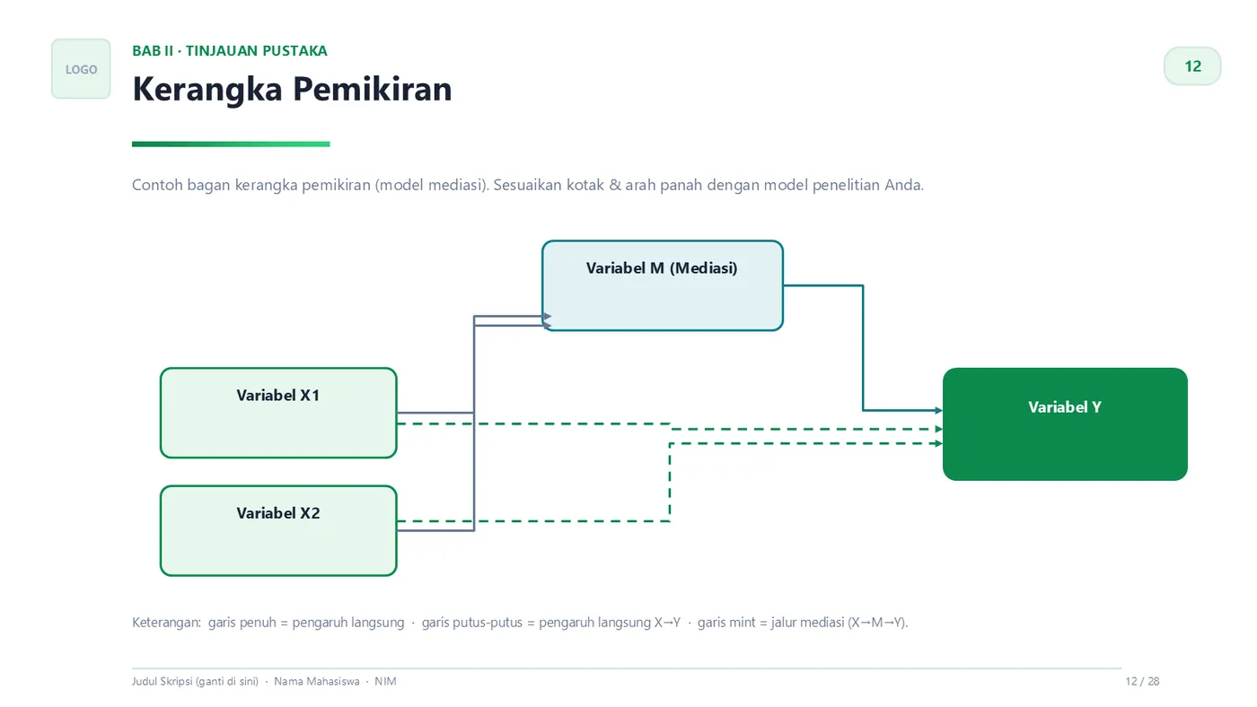 Contoh slide isi PPT sidang: kerangka pemikiran