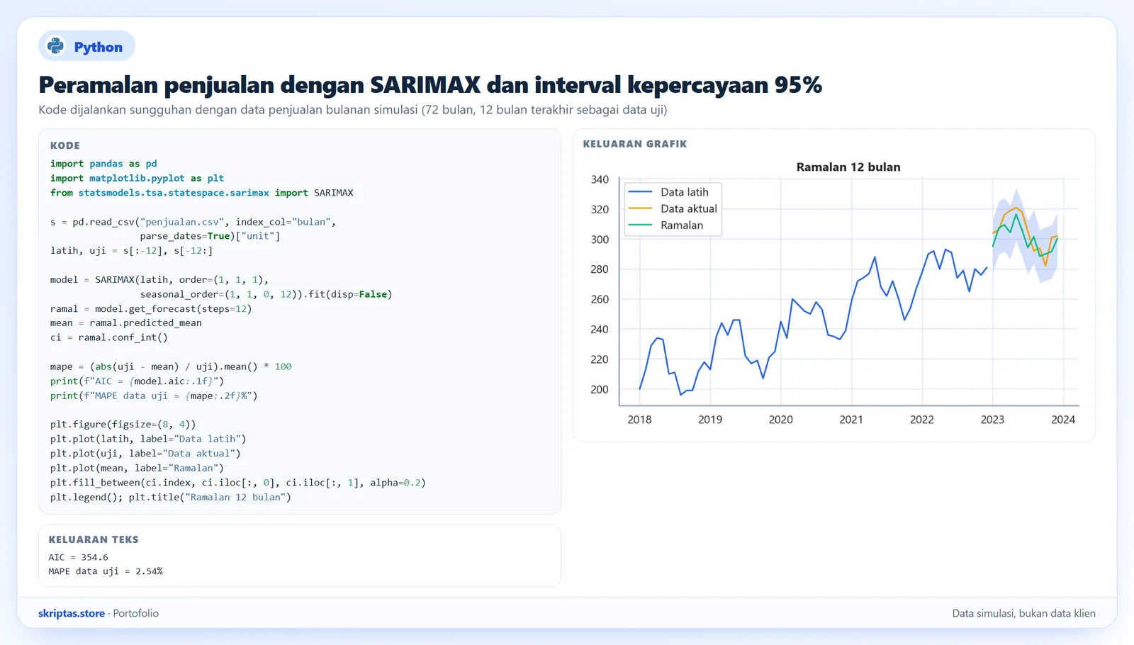 Notebook Python: peramalan SARIMAX 12 bulan dengan interval kepercayaan dan MAPE data uji, data simulasi