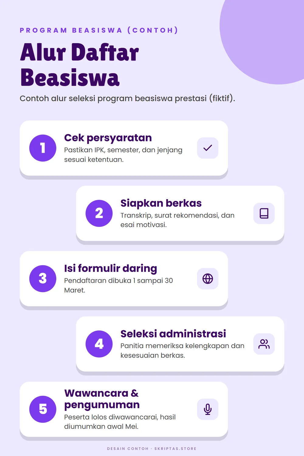 Contoh infografis alur beasiswa (karya contoh dengan data fiktif)