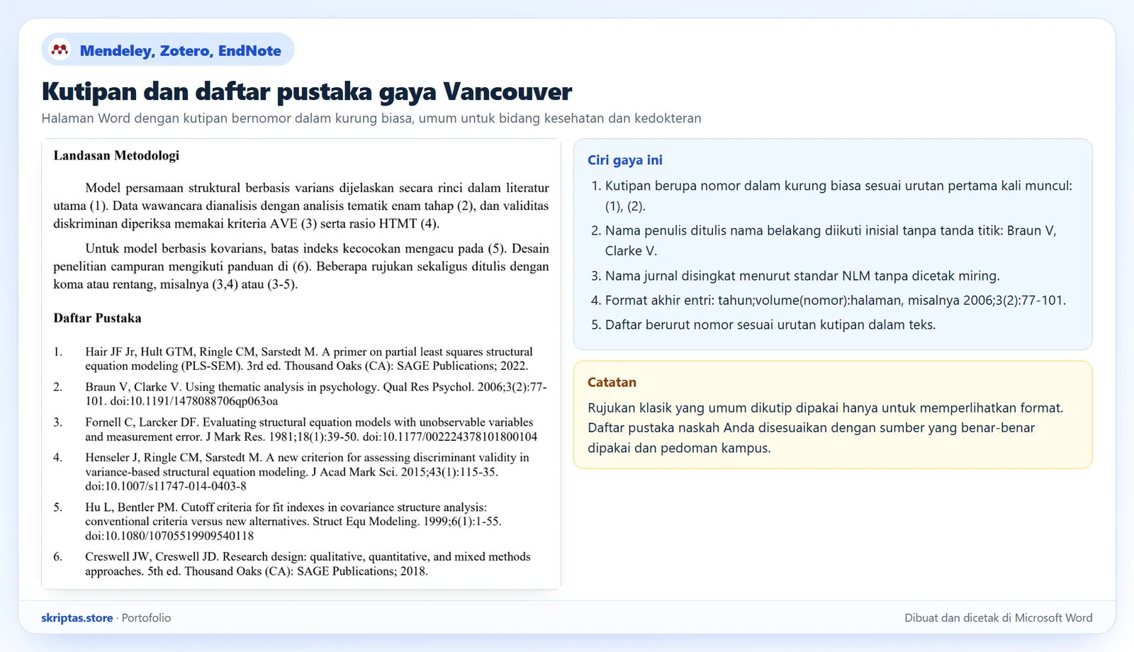 Halaman Word dengan sitasi dan daftar pustaka Gaya Vancouver