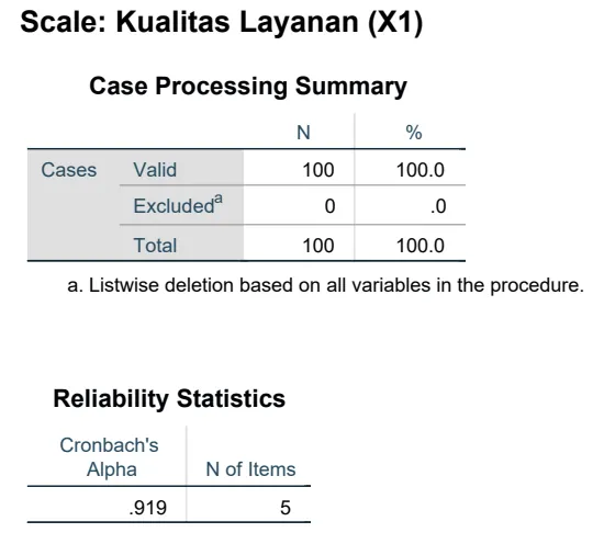 Contoh keluaran SPSS: uji reliabilitas Cronbach's Alpha (data simulasi)