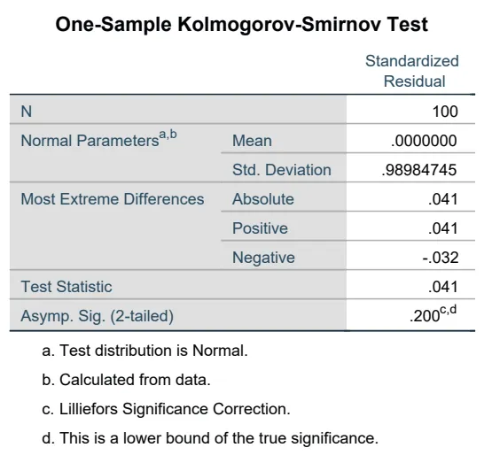 Contoh keluaran SPSS: uji normalitas Kolmogorov-Smirnov residual (data simulasi)