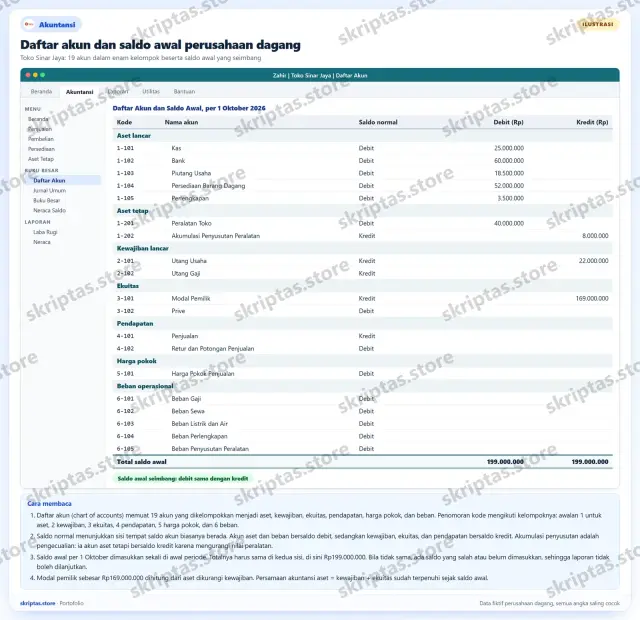 Contoh hasil pengerjaan Accurate Online di portofolio Skriptas