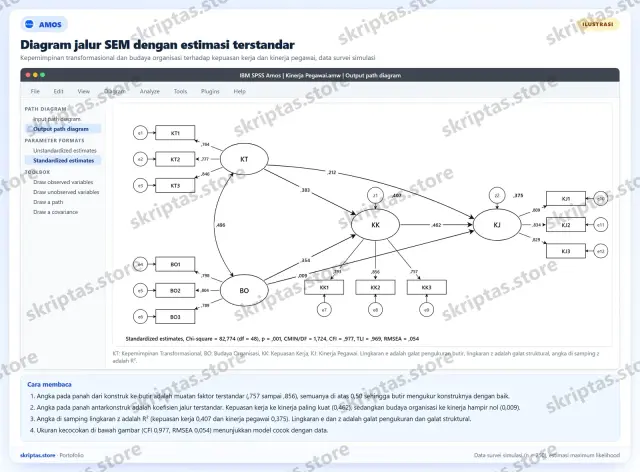 Contoh hasil pengerjaan Amos di portofolio Skriptas