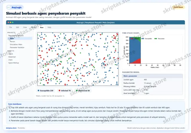 Contoh hasil pengerjaan AnyLogic di portofolio Skriptas