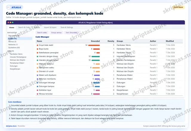 Contoh hasil pengerjaan ATLAS.ti di portofolio Skriptas