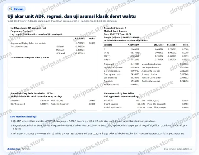 Contoh hasil pengerjaan EViews di portofolio Skriptas
