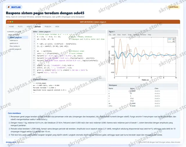 Contoh hasil pengerjaan MATLAB di portofolio Skriptas