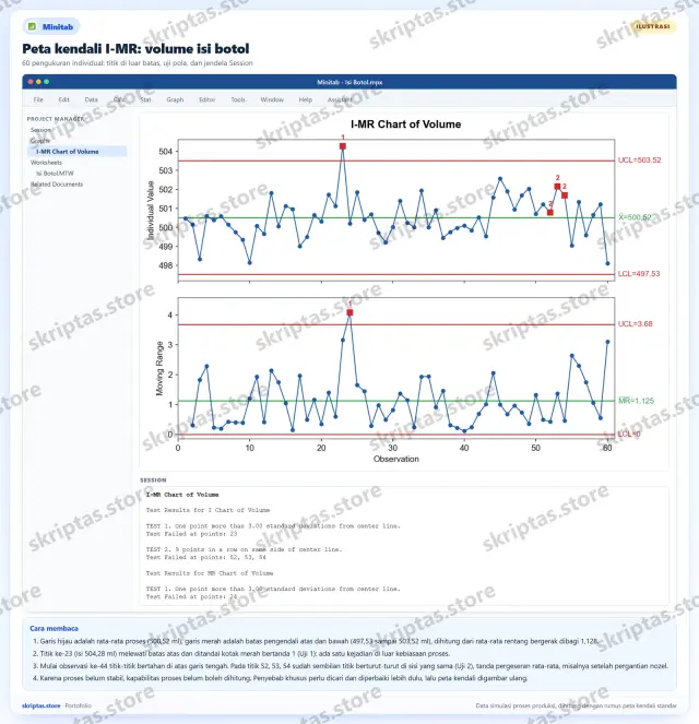 Contoh hasil pengerjaan Minitab di portofolio Skriptas