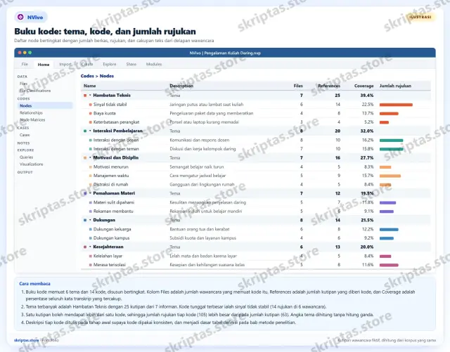 Contoh hasil pengerjaan NVivo di portofolio Skriptas