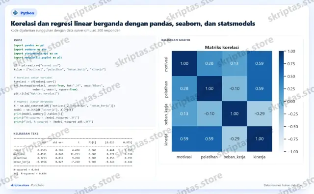 Contoh hasil pengerjaan Python di portofolio Skriptas
