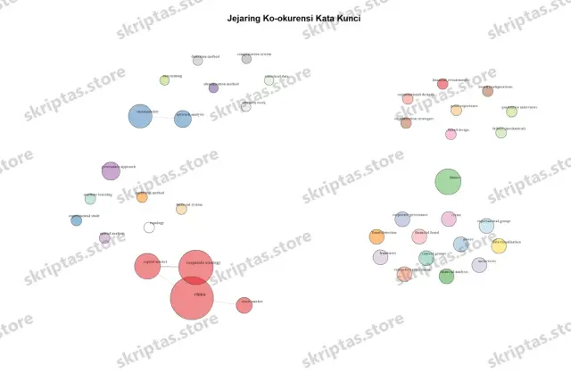 Contoh hasil pengerjaan RStudio di portofolio Skriptas